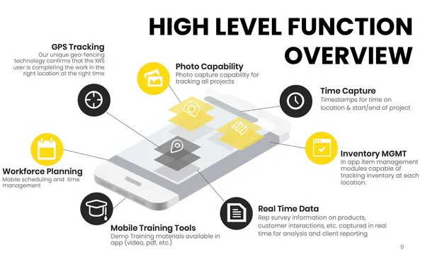 XRS – High Level Function Overview XRS - High Level Function Overview